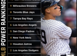 MLB Baseball Rankings