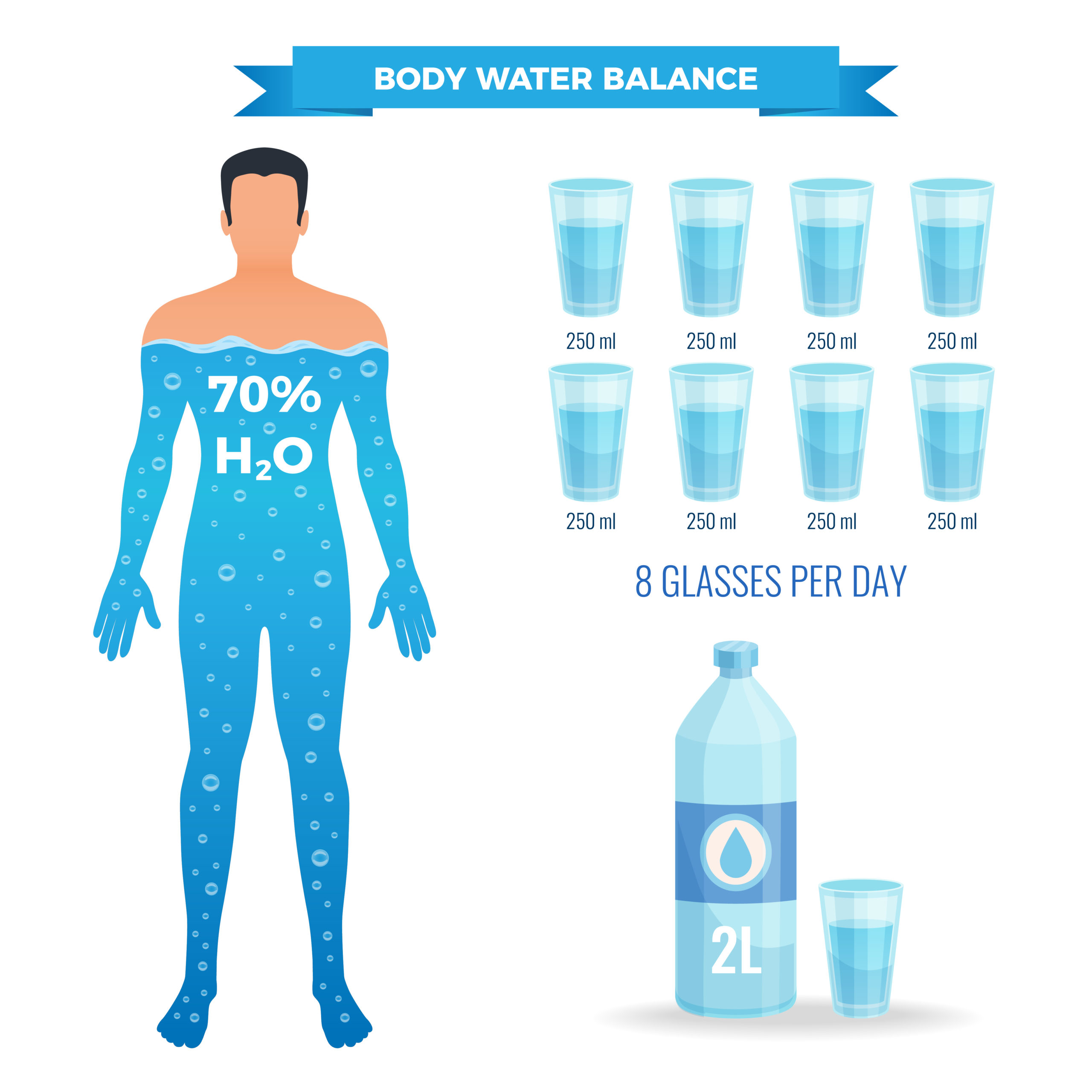 The Importance of Water Hydration for Sports Athletes and How a Filtration System Can Help